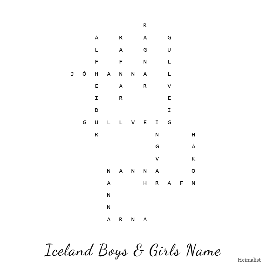 Iceland Boys & Girls Name